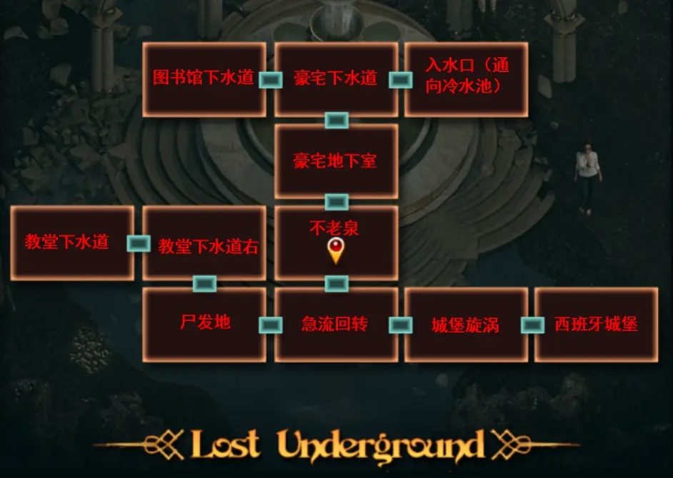 纳迪亚之宝 角色路线 演示图 7